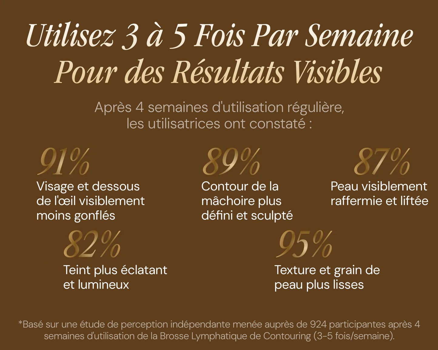 Brosse lymphatique Vyoom pour le visage