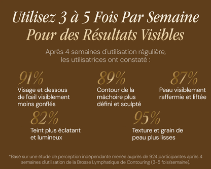 Brosse lymphatique Vyoom pour le visage