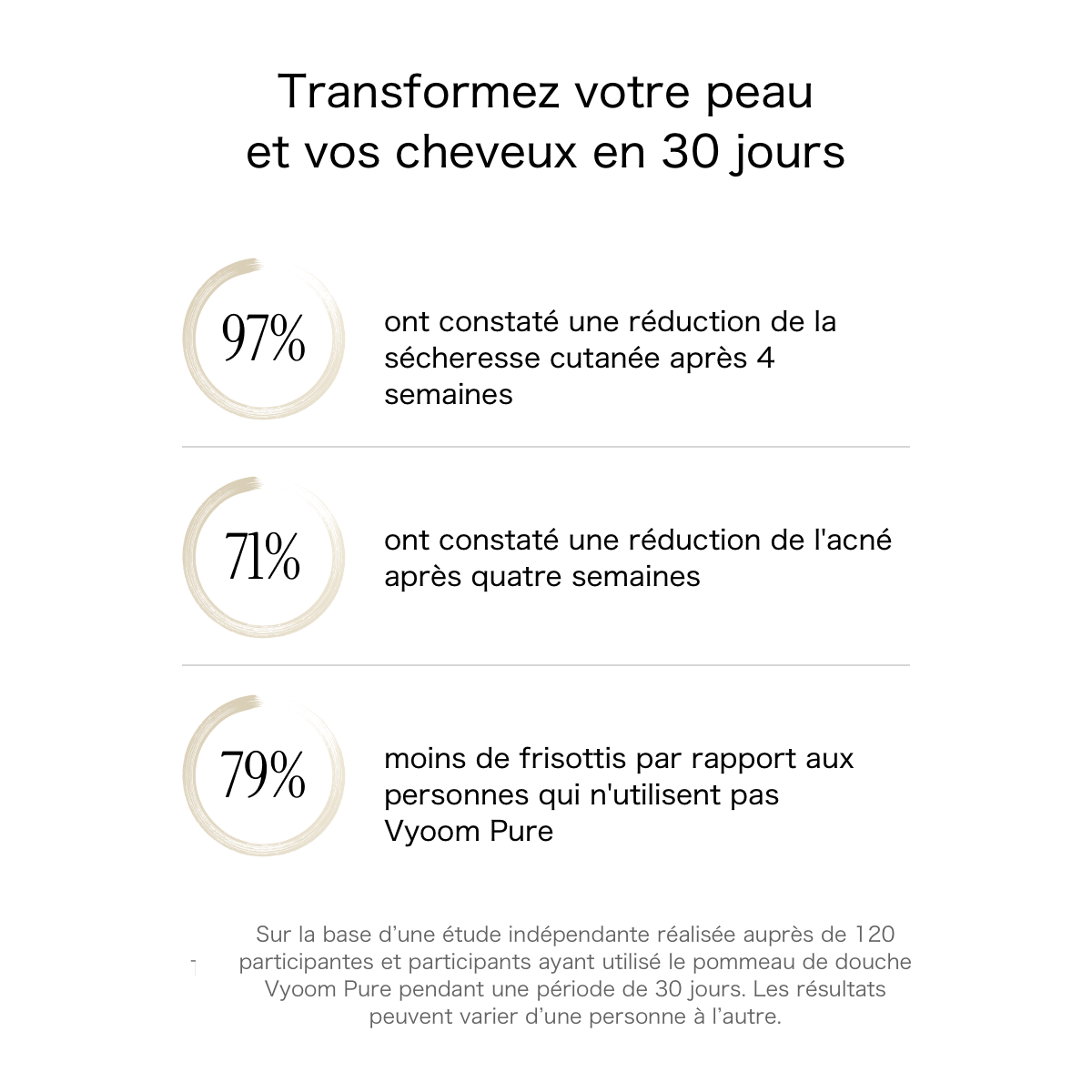 Vyoom Pure - Pommeau de douche Premium filtrant (3 en 1)